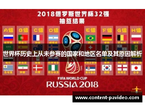世界杯历史上从未参赛的国家和地区名单及其原因解析