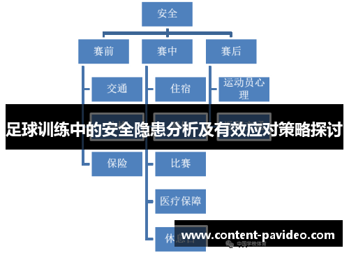 足球训练中的安全隐患分析及有效应对策略探讨