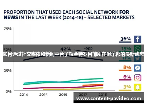 如何通过社交媒体和新闻平台了解金特罗目前所在俱乐部的最新动态