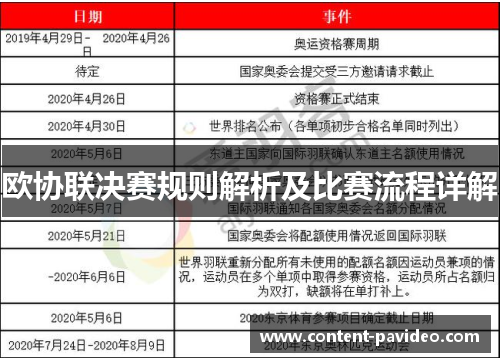 欧协联决赛规则解析及比赛流程详解 欧协联决赛规则解析及比赛流程详解
