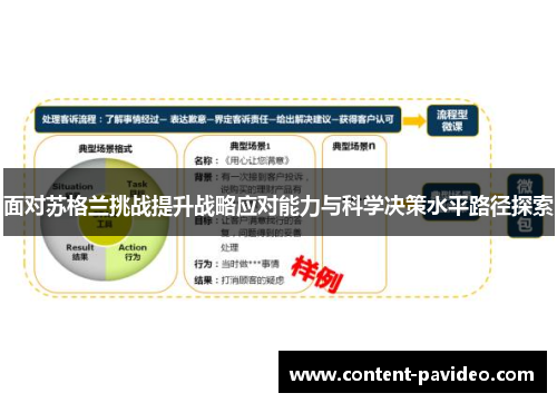 面对苏格兰挑战提升战略应对能力与科学决策水平路径探索 面对苏格兰挑战提升战略应对能力与科学决策水平路径探索