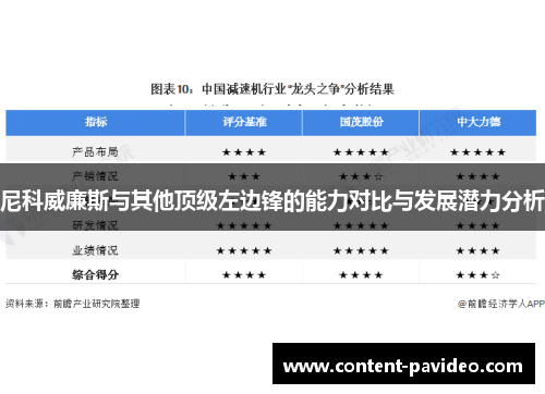 尼科威廉斯与其他顶级左边锋的能力对比与发展潜力分析