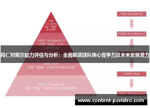 拜仁对戴尔能力评估与分析:全面解读球队核心竞争力及未来发展潜力 拜仁对戴尔能力评估与分析:全面解读球队核心竞争力及未来发展潜力
