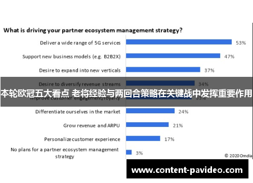 本轮欧冠五大看点 老将经验与两回合策略在关键战中发挥重要作用