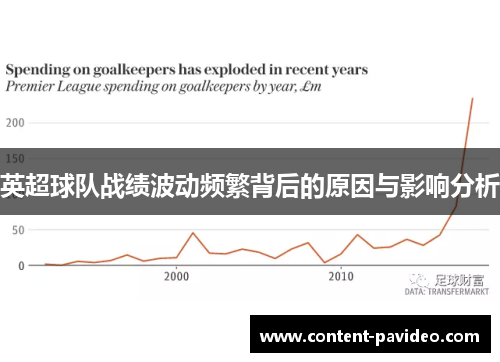 英超球队战绩波动频繁背后的原因与影响分析