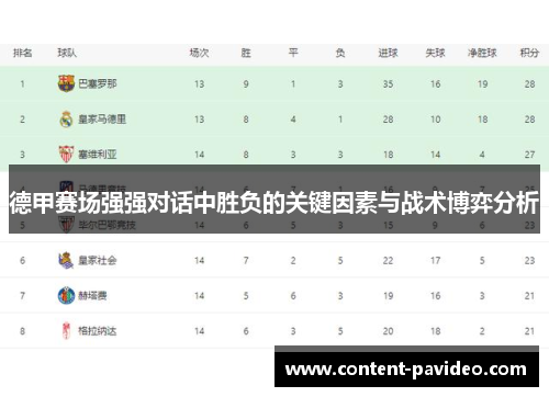 德甲赛场强强对话中胜负的关键因素与战术博弈分析 德甲赛场强强对话中胜负的关键因素与战术博弈分析