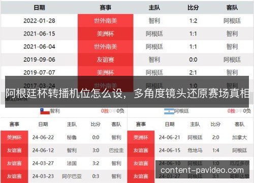 阿根廷杯转播机位怎么设，多角度镜头还原赛场真相