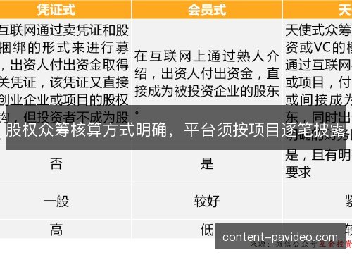 股权众筹核算方式明确，平台须按项目逐笔披露